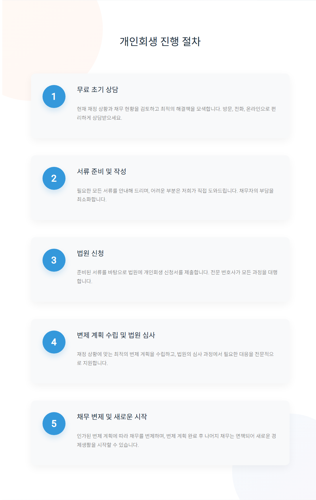 용인개인회생5